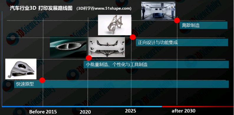 SLA光固化3D打印技術(shù)在新能源汽車領(lǐng)域的應(yīng)用